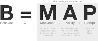 Course: BJ Fogg and Creating Lasting Behavioural Changes